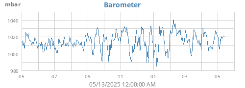 yearbarometer